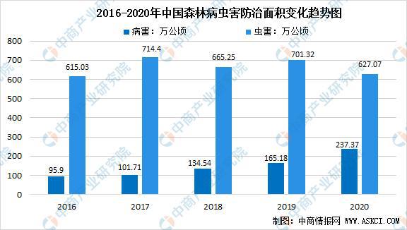 2022年中国林威客电竞业产业链上中下游市场预测分析(图4)