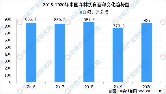 2022年中国林威客电竞业产业链上中下游市场预测分析(图3)