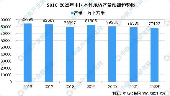 2022年中国林威客电竞业产业链上中下游市场预测分析(图8)