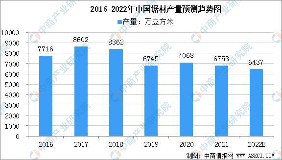 2022年中国林威客电竞业产业链上中下游市场预测分析(图6)