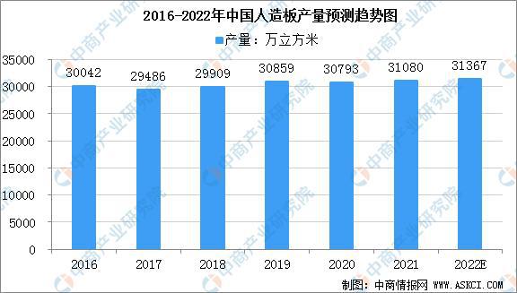 2022年中国林威客电竞业产业链上中下游市场预测分析(图7)