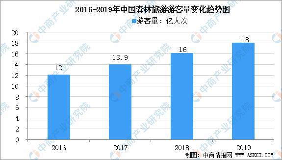 2022年中国林威客电竞业产业链上中下游市场预测分析(图12)