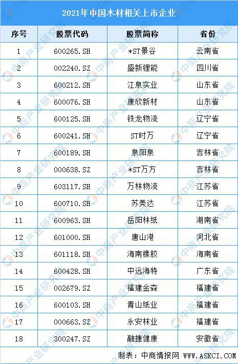 2022年中国林威客电竞业产业链上中下游市场预测分析(图9)