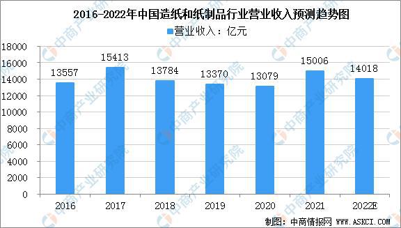 2022年中国林威客电竞业产业链上中下游市场预测分析(图11)