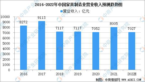 2022年中国林威客电竞业产业链上中下游市场预测分析(图10)