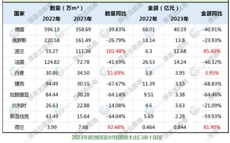 原木及锯材行业分析：中国的原威客电竞木及锯材生产商众多(图1)