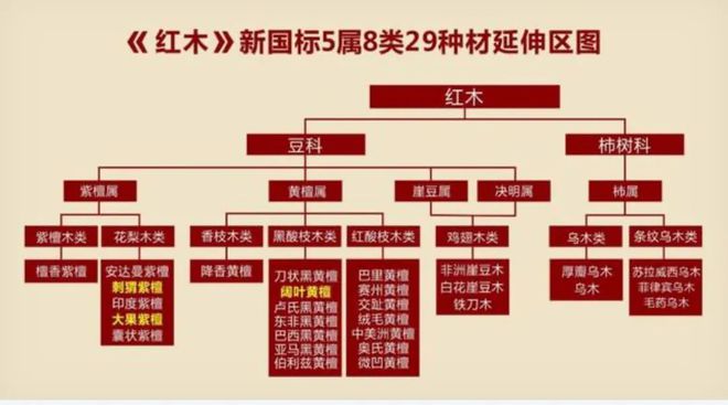 国标红威客电竞木中的红酸枝木类里面最好的一种木材备受欢迎(图1)