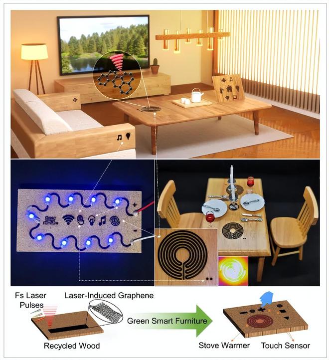 威客电竞激光诱导石墨烯在再生木材上形成绿色智能家具(图1)