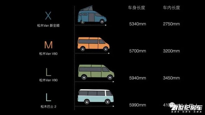 威客电竞松木VAN带着ABC布局铛铛登场！新车型V90(图8)