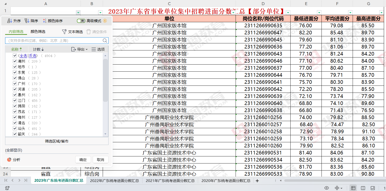 「广东事业编」2024年广东省事业单位集中招聘连南瑶族自治县金坑木材检查站笔试成绩公布时间_历年进面分数威客电竞(图3)