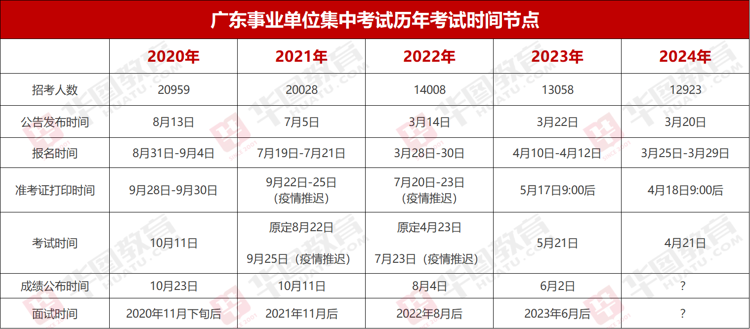 威客电竞『集中招聘』2024年广东事业单位统考连南瑶族自治县金坑木材检查站笔试成绩_岗位排名_多少分能进面？(图2)