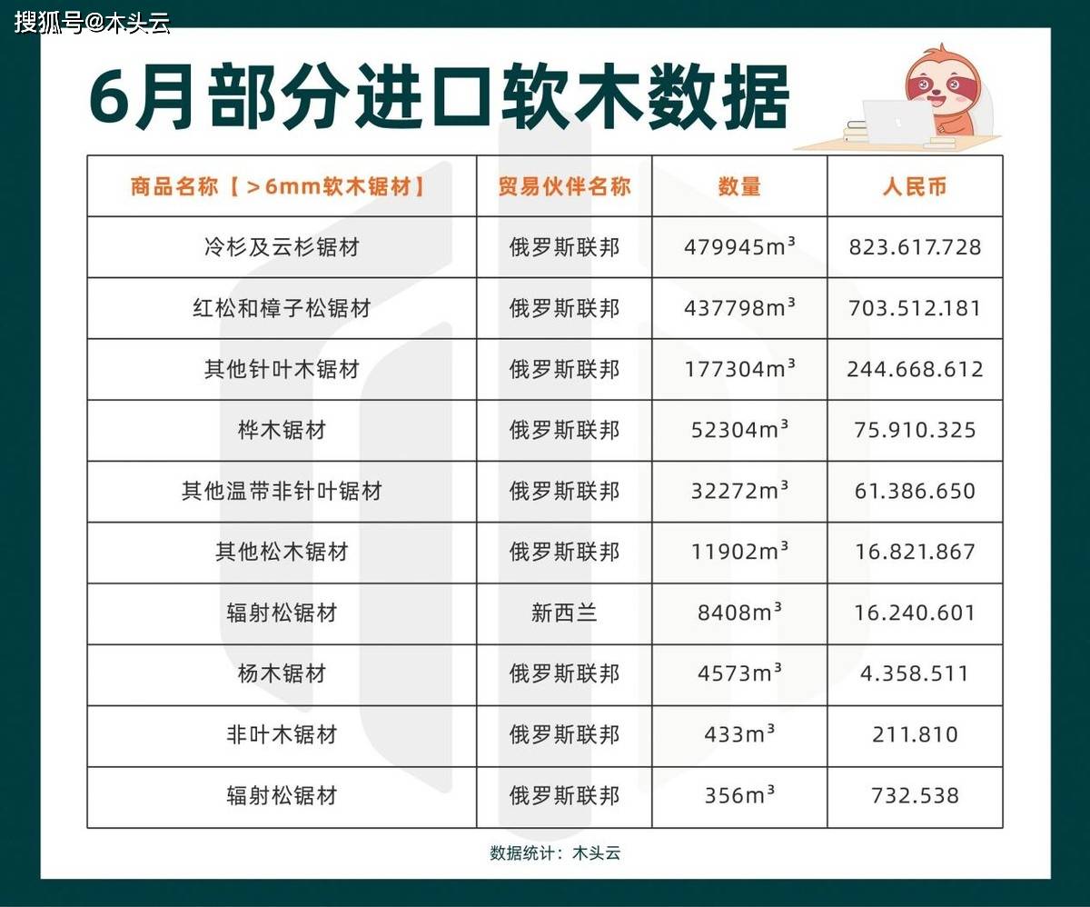 2022年上半年全球木材出口国形势分析威客电竞(图2)